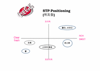 코카콜라마케팅(SWOT, 4P, STP, 마케팅믹스) 사례-15