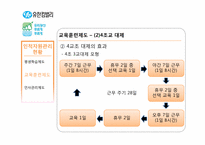 [인적자원관리] 유한킴벌리의 인사관리 제도-11