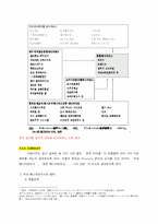 [미디어 경제학] 일본시장을 중심으로 본 `한류 아이돌 산업` 분석-20