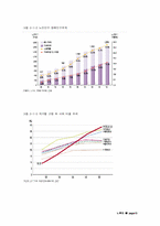 [학제간융합설계] 노인복지의 현 문제점과 개선방안 제시-10