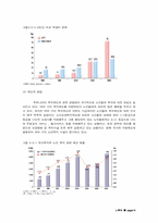 [학제간융합설계] 노인복지의 현 문제점과 개선방안 제시-14