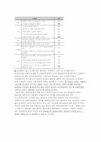 [주거생태학] 주택평면 설계를 위한 맞벌이 가족 생활특성 조사-4