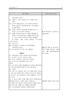 [노인상담] 상담사례-15