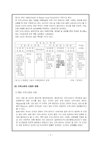 CJ 올리브영 보고서-7