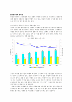 [노사관계론] 비정규직 보호법안-6