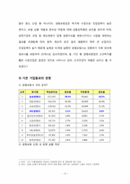 생명보험산업의 CRM 분석 -ING생명 vs 삼성생명-11