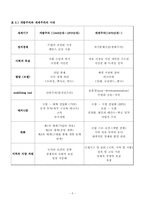 [지역개발] Local and regional development(챕터2) 번역본-5