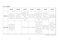 [지역개발] Local and regional development(챕터2) 번역본-6