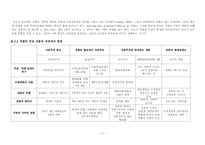 [지역개발] Local and regional development(챕터2) 번역본-11