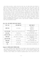 [지역개발] Local and regional development(챕터2) 번역본-12