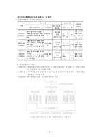 지역사회복지 전달체계의 개편-7