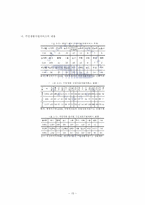 지역사회복지 전달체계의 개편-15