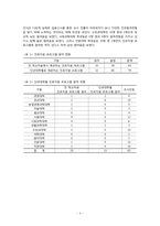 서울대학교의 진로지원 프로그램 실태와 개선방안-9