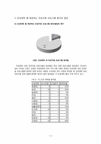 서울대학교의 진로지원 프로그램 실태와 개선방안-13