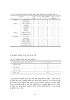 서울대학교의 진로지원 프로그램 실태와 개선방안-15