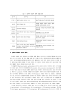 사회복지영역에서 민관협력체계의 필요성과 성공적 정착00-6