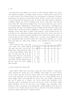 [국제정세의 이해] 브릭스 BRICs, 피그 PIIGS 유럽의 몰락, 신흥국들의 부상 그리고 우리나라의 행보-2