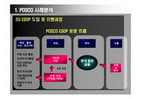 [노사관계론] 경영 참가 제도(포스코, SAIC의 사례를 중심으로)-15