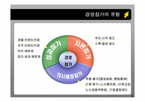 [노사관계론] 경영 참가 제도(포스코의 사례를 중심으로)-5