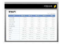 [노사관계론] 경영 참가 제도(포스코의 사례를 중심으로)-9