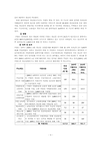 [청소년복지] 고학력자 청년실업문제에 대한 우리나라와 외국의 정책적 비교연구-11