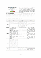 [청소년복지] 고학력자 청년실업문제에 대한 우리나라와 외국의 정책적 비교연구-13