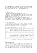 [사회복지] 외국인 노동자의 복지향상을 위한 대학생 참여 프로그램 개발 및 평가-11