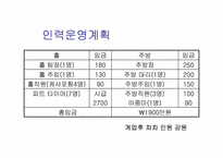 [사업계획서] 신세대 대상 정통 이태리 가정식 이탈리안레스토랑 창업계획서-18