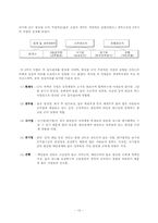 [경영수학] 진로 선택 및 의사결정과정 분석-10