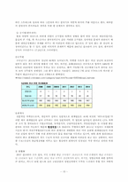 [경영수학] 진로 선택 및 의사결정과정 분석-15