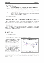 CJ홈쇼핑 재무제표분석-3