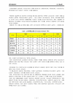 CJ홈쇼핑 재무제표분석-4