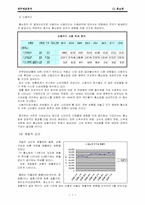 CJ홈쇼핑 재무제표분석-7