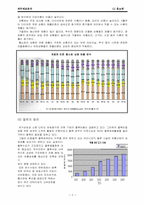 CJ홈쇼핑 재무제표분석-8