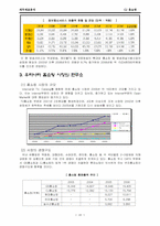 CJ홈쇼핑 재무제표분석-10