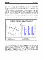 CJ홈쇼핑 재무제표분석-12