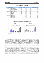 CJ홈쇼핑 재무제표분석-16