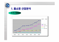 CJ홈쇼핑 재무제표분석-14