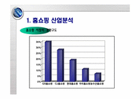 CJ홈쇼핑 재무제표분석-15