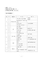 [유아교육] 우리나라 교육계획안-2