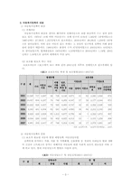 아동복지정책 레포트-3