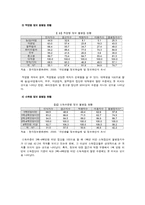 미래사회와 불평등-5