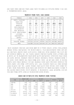 일본거주 외국인에 대한 차별과 재일한인-15