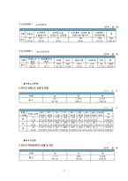 [노인복지론] 노인학대-7