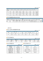 [노인복지론] 노인학대-8