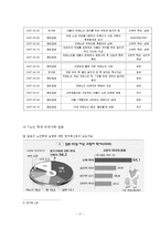 [노인복지론] 노인학대-17