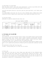 [사회복지실천기술론] 알콜중독 가정의 임파워먼트 프로그램-9