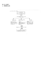 [사회복지실천기술론] 알콜중독 가정의 임파워먼트 프로그램-11