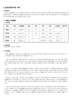 [사회복지실천기술론] 알콜중독 가정의 임파워먼트 프로그램-12