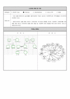 [사회복지실천기술론] 알콜중독 가정의 임파워먼트 프로그램-15